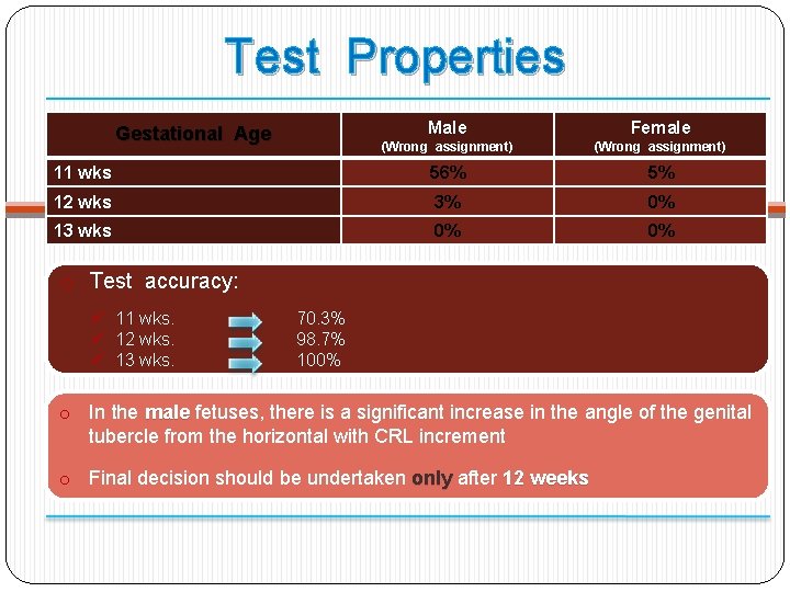 Test Properties Male Female (Wrong assignment) 11 wks 56% 5% 12 wks 3% 0%
