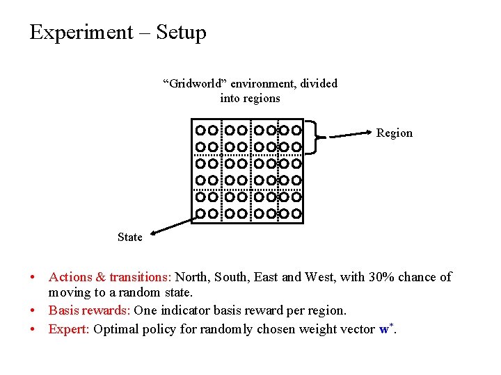 Experiment – Setup “Gridworld” environment, divided into regions Region State • Actions & transitions: