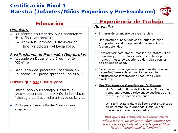 Certificación Nivel 1 Maestra (Infantes/Niños Pequeños y Pre-Escolares) Educación Requisíto • 3 Créditos en