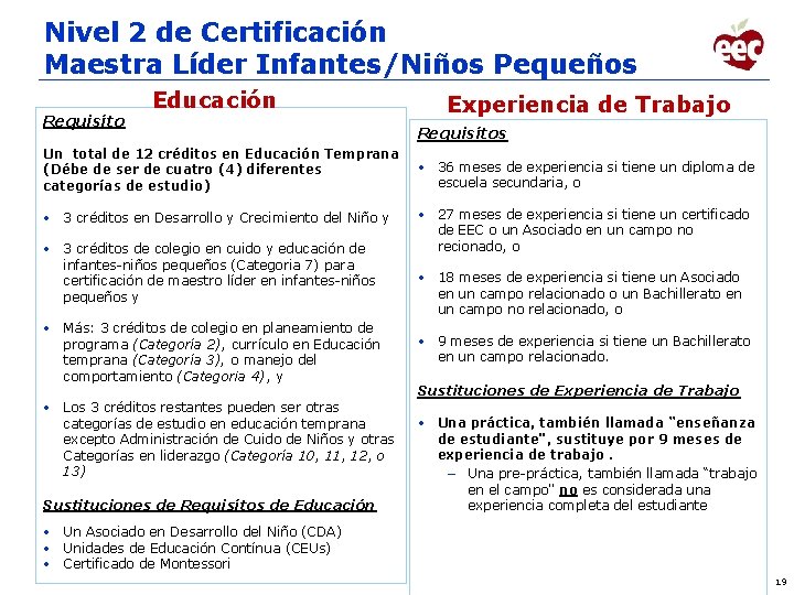 Nivel 2 de Certificación Maestra Líder Infantes/Niños Pequeños Requisíto Educación Un total de 12