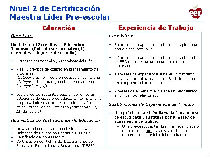 Nivel 2 de Certificación Maestra Líder Pre-escolar Educación Experiencia de Trabajo Requisítos Un total