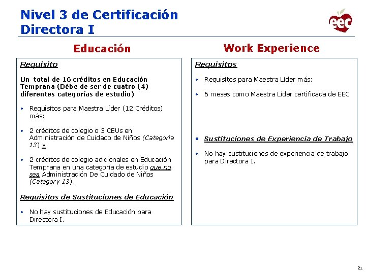 Nivel 3 de Certificación Directora I Educación Work Experience Requisítos Un total de 16
