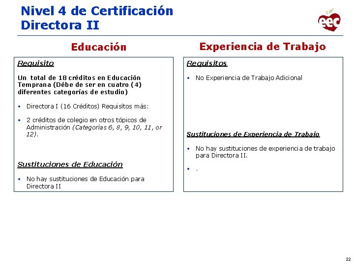 Nivel 4 de Certificación Directora II Experiencia de Trabajo Educación Requisítos Un total de