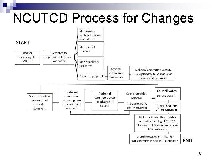 NCUTCD Process for Changes 6 
