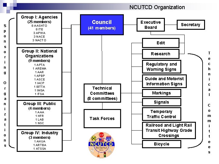 NCUTCD Organization Group I: Agencies S p o n s o r i n
