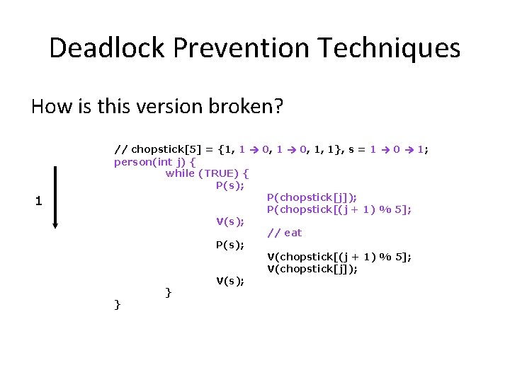Deadlock Prevention Techniques How is this version broken? 1 // chopstick[5] = {1, 1