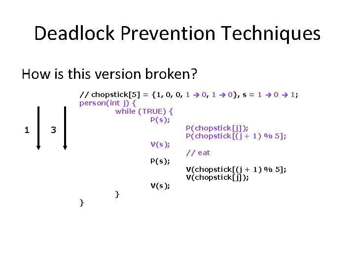 Deadlock Prevention Techniques How is this version broken? 1 3 // chopstick[5] = {1,