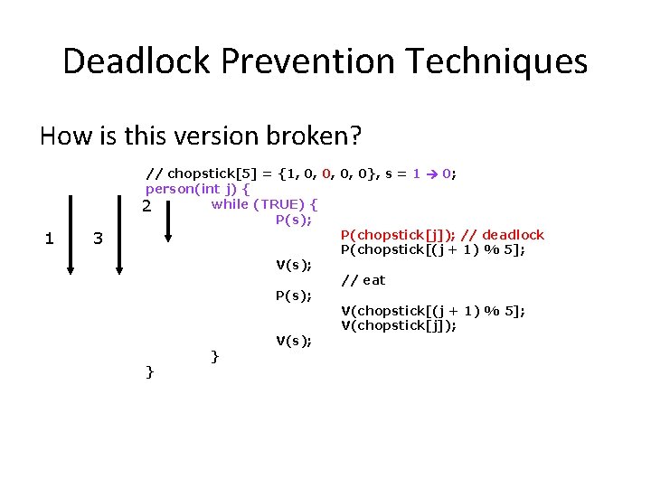 Deadlock Prevention Techniques How is this version broken? 1 3 // chopstick[5] = {1,