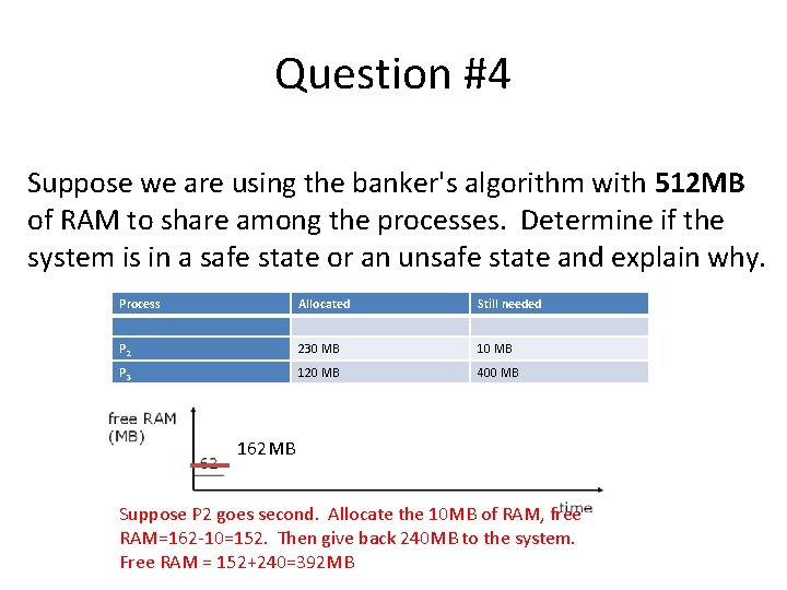 Question #4 Suppose we are using the banker's algorithm with 512 MB of RAM Question #4 Suppose we are using the banker's algorithm with 512 MB of RAM