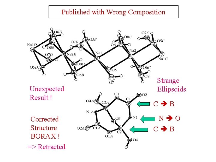 Published with Wrong Composition Unexpected Result ! Corrected Structure BORAX ! => Retracted Strange