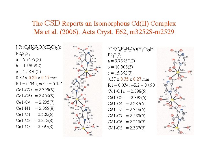 The CSD Reports an Isomorphous Cd(II) Complex Ma et al. (2006). Acta Cryst. E