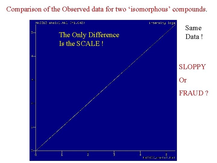 Comparison of the Observed data for two ‘isomorphous’ compounds. The Only Difference Is the