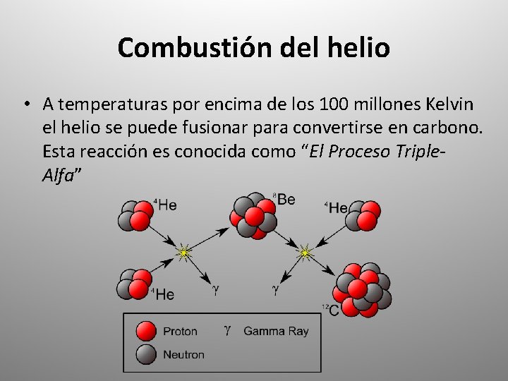 Combustión del helio • A temperaturas por encima de los 100 millones Kelvin el