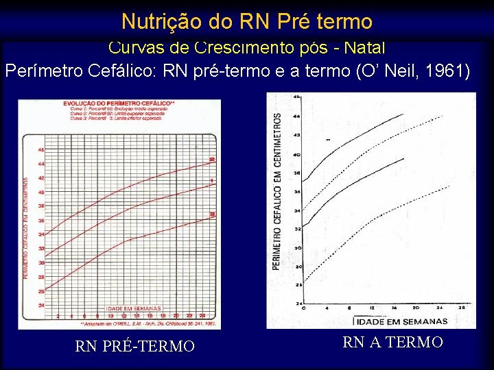 Nutrição do RN Pré termo Curvas de Crescimento pós - Natal Perímetro Cefálico: RN