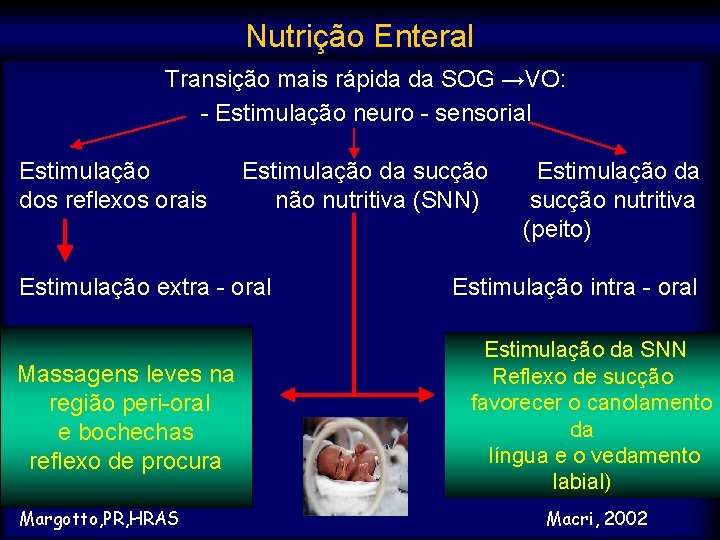 Nutrição Enteral Transição mais rápida da SOG →VO: - Estimulação neuro - sensorial Estimulação