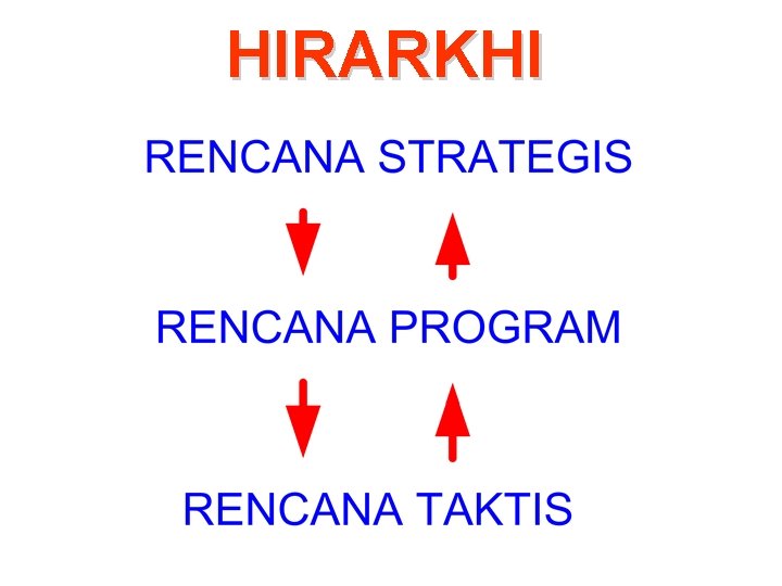 HIRARKHI 