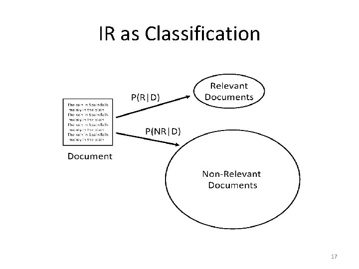 IR as Classification 17 
