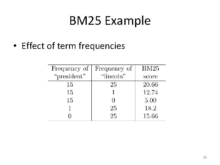 BM 25 Example • Effect of term frequencies 26 