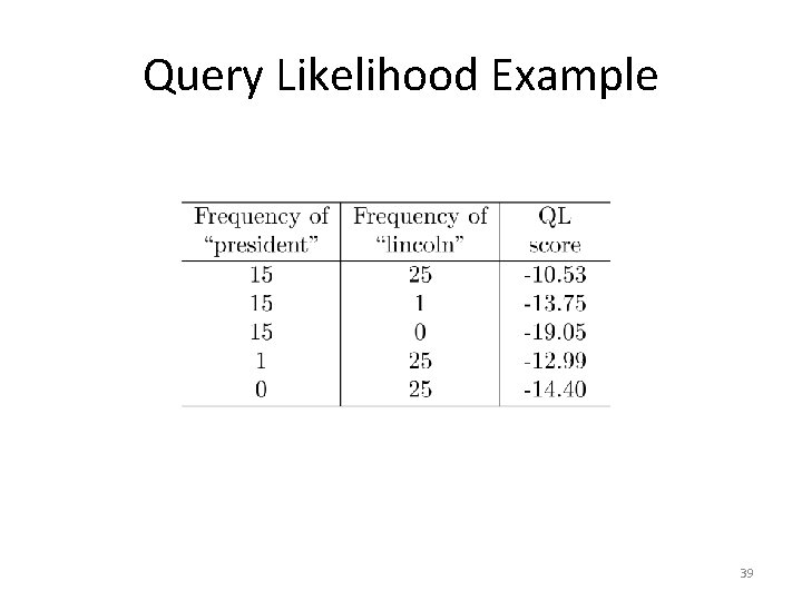 Query Likelihood Example 39 