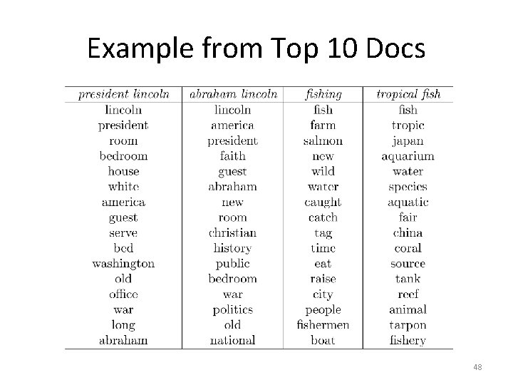 Example from Top 10 Docs 48 