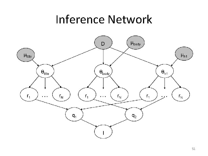 Inference Network 51 