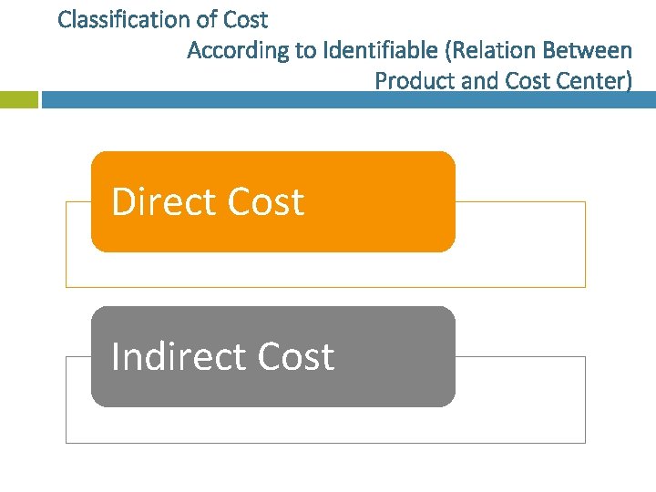 Classification of Cost According to Identifiable (Relation Between Product and Cost Center) Direct Cost