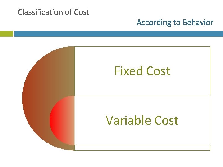 Classification of Cost According to Behavior Fixed Cost Variable Cost 