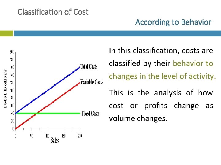 Classification of Cost According to Behavior In this classification, costs are classified by their