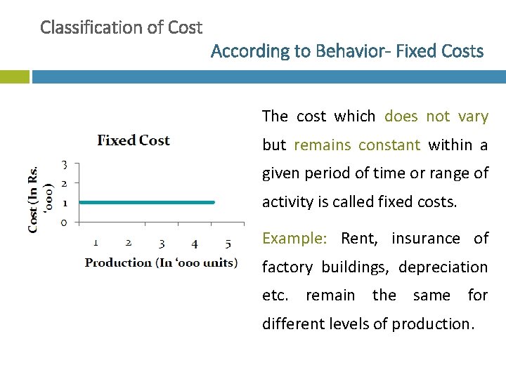Classification of Cost According to Behavior- Fixed Costs The cost which does not vary