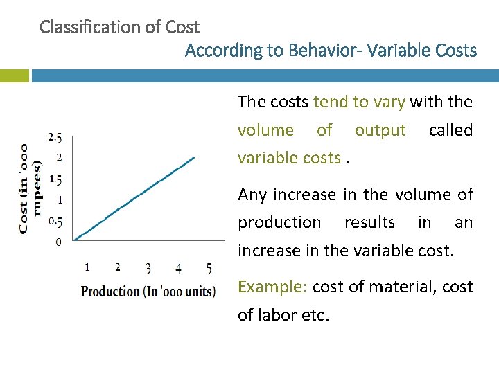 Classification of Cost According to Behavior- Variable Costs The costs tend to vary with