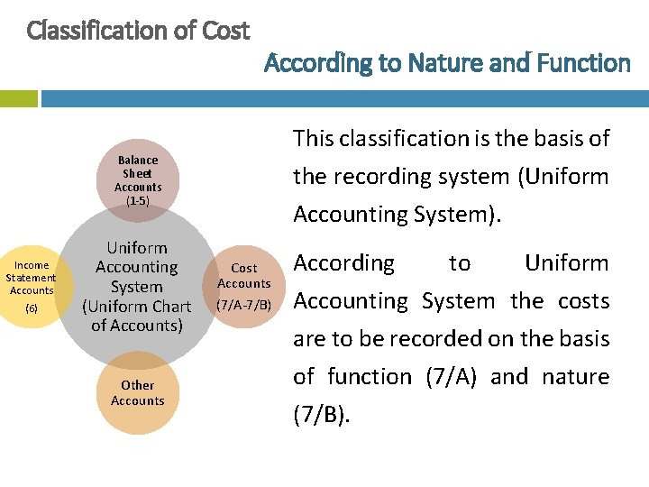 Classification of Cost According to Nature and Function This classification is the basis of