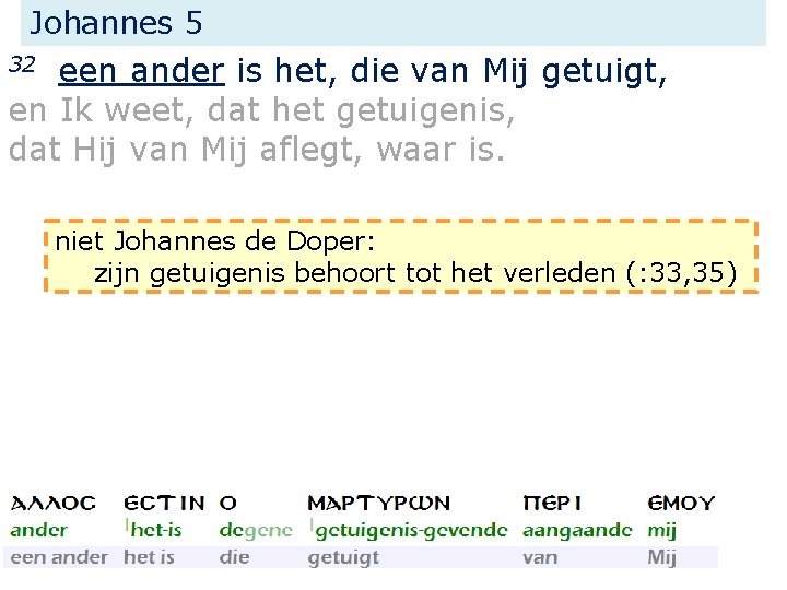 Johannes 5 een ander is het, die van Mij getuigt, en Ik weet, dat