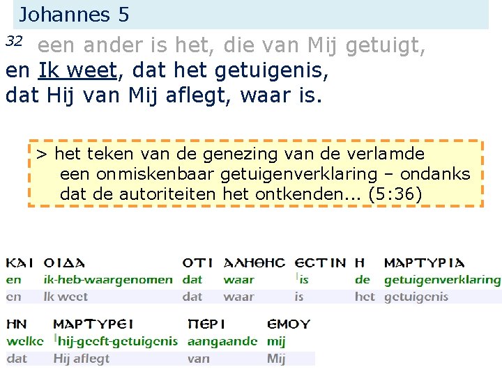 Johannes 5 een ander is het, die van Mij getuigt, en Ik weet, dat