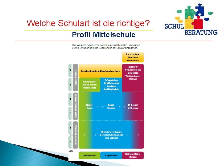 Welche Schulart ist die richtige? Profil Mittelschule 