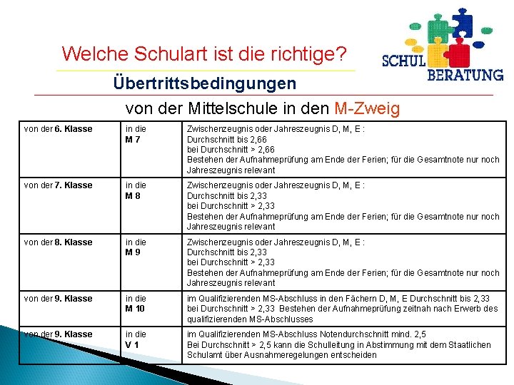 Welche Schulart ist die richtige? Übertrittsbedingungen von der Mittelschule in den M-Zweig von der