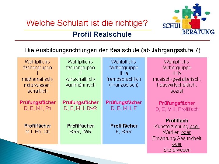 Welche Schulart ist die richtige? Profil Realschule Die Ausbildungsrichtungen der Realschule (ab Jahrgangsstufe 7)