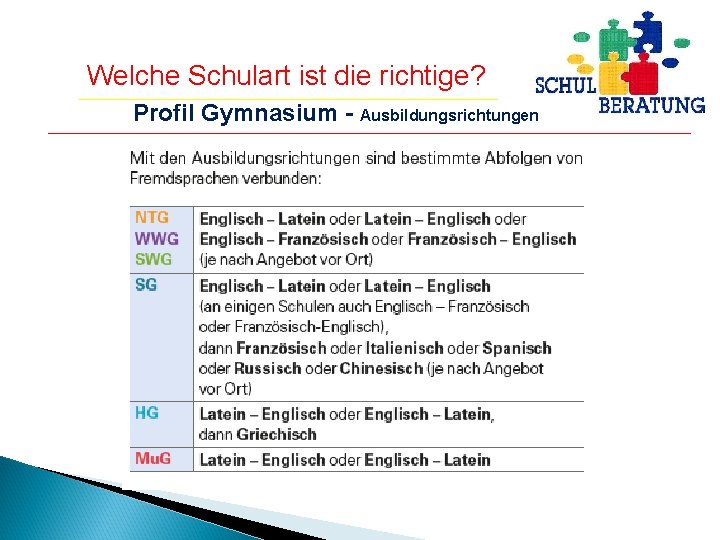 Welche Schulart ist die richtige? Profil Gymnasium - Ausbildungsrichtungen 