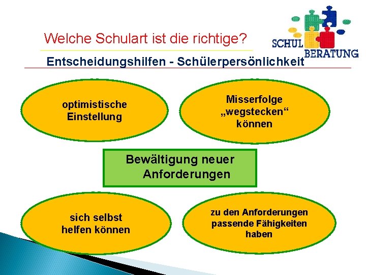 Welche Schulart ist die richtige? Entscheidungshilfen - Schülerpersönlichkeit optimistische Einstellung Misserfolge „wegstecken“ können Bewältigung