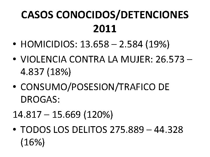 CASOS CONOCIDOS/DETENCIONES 2011 • HOMICIDIOS: 13. 658 – 2. 584 (19%) • VIOLENCIA CONTRA