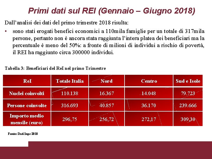 Primi dati sul REI (Gennaio – Giugno 2018) Dall’analisi dei dati del primo trimestre