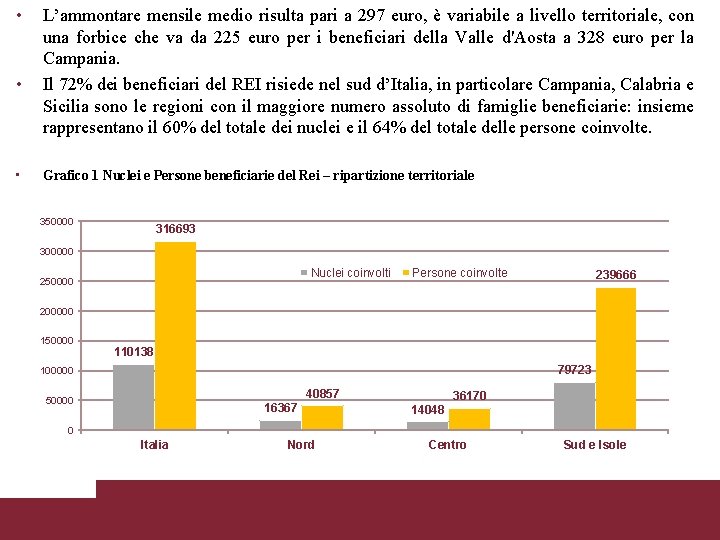  • • • L’ammontare mensile medio risulta pari a 297 euro, è variabile