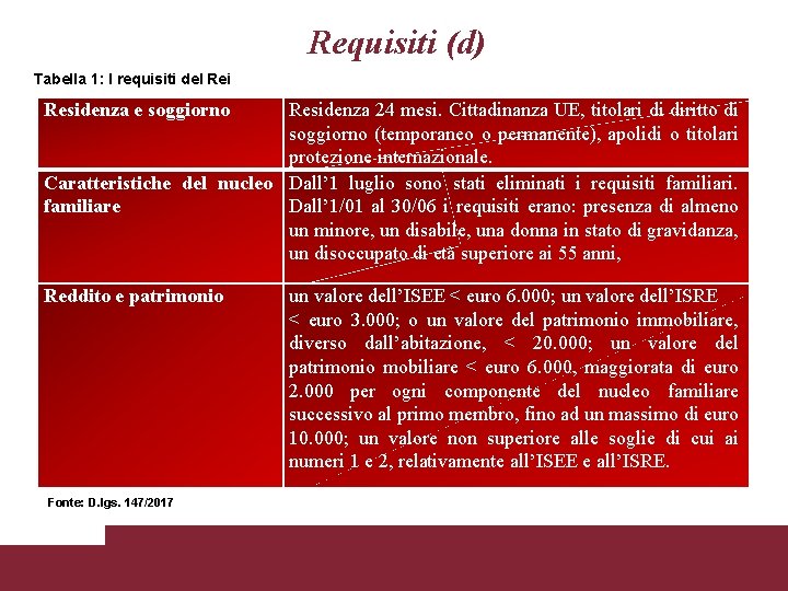 Requisiti (d) Tabella 1: I requisiti del Rei Residenza e soggiorno Residenza 24 mesi.