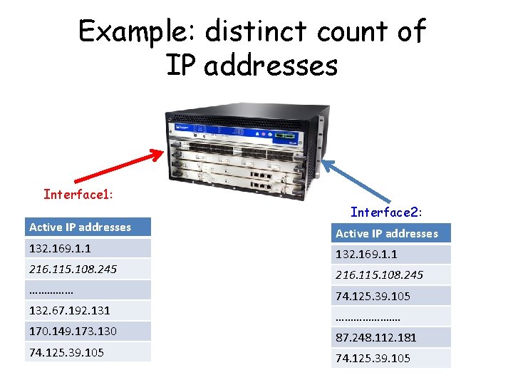 Example: distinct count of IP addresses Interface 1: Active IP addresses 132. 169. 1.