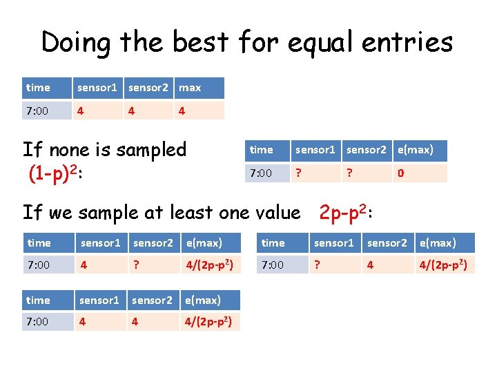 Doing the best for equal entries time sensor 1 sensor 2 max 7: 00