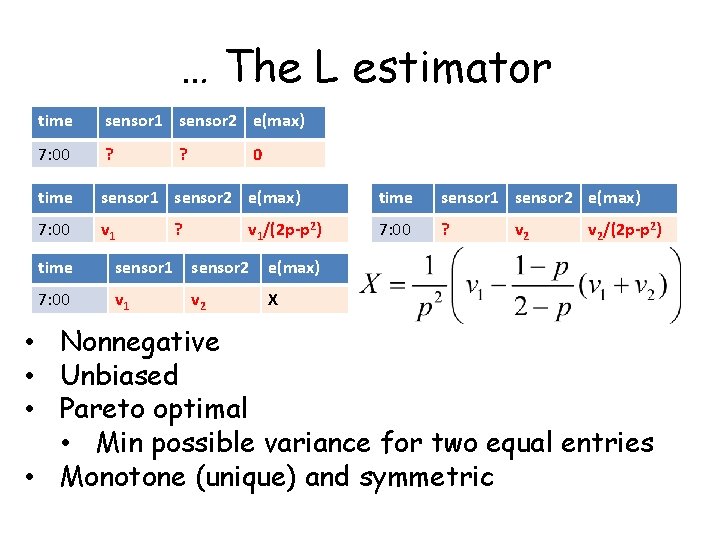 … The L estimator time sensor 1 sensor 2 e(max) 7: 00 ? time