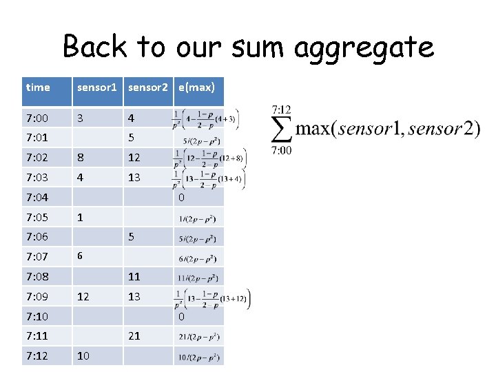 Back to our sum aggregate time sensor 1 sensor 2 e(max) 7: 00 3