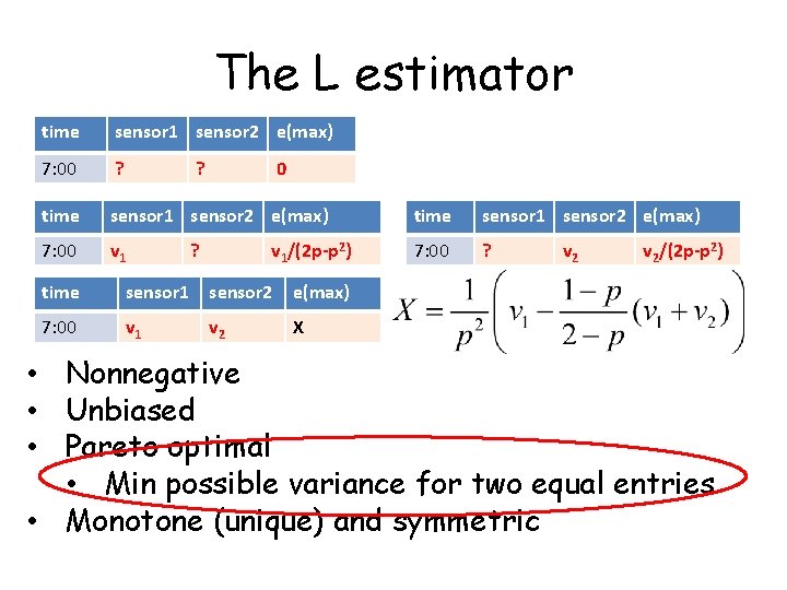 The L estimator time sensor 1 sensor 2 e(max) 7: 00 ? time sensor