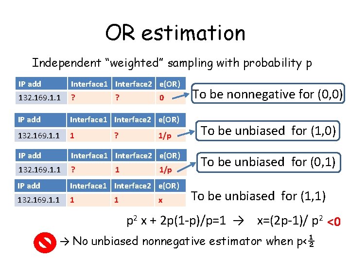 OR estimation Independent “weighted” sampling with probability p IP add Interface 1 Interface 2