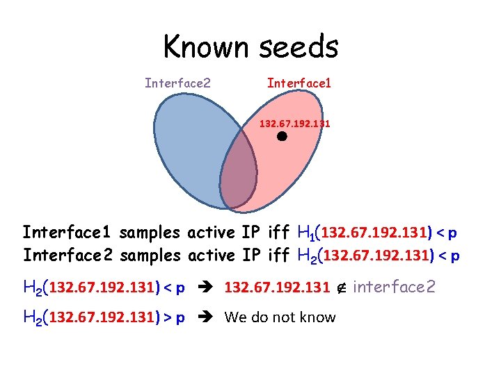 Known seeds Interface 2 Interface 1 132. 67. 192. 131 Interface 1 samples active