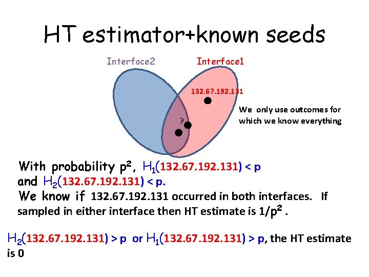 HT estimator+known seeds Interface 2 Interface 1 132. 67. 192. 131 ? We only